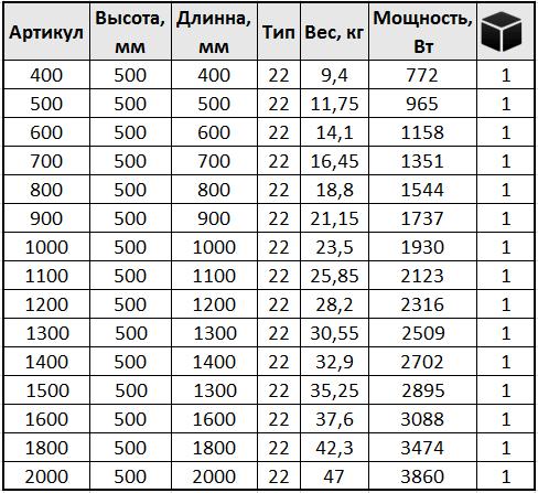 Параметры ecoforse