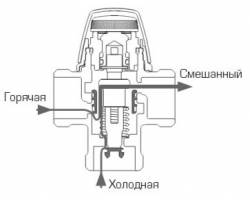 Термостатический смесительный клапан ESBE VTA 322 G3/4" 35-60°С