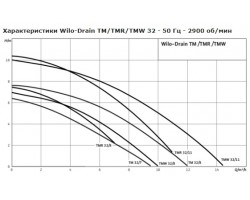 Насос дренажный Wilo-Drain TM 32/8-10m