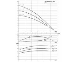Насос поверхностный Wilo HiMulti 3-23 /1/5/230