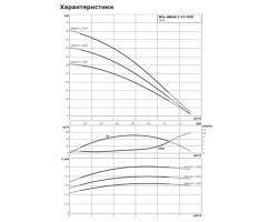 Насос поверхностный Wilo HiMulti 3-23 P/1/5/230