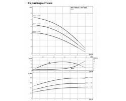 Насос поверхностный Wilo HiMulti 3-43 /1/5/230