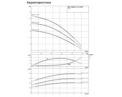 Насос поверхностный Wilo HiMulti 3-44 P/1/5/230