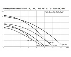 Насос дренажный Wilo-Drain TM 32/7
